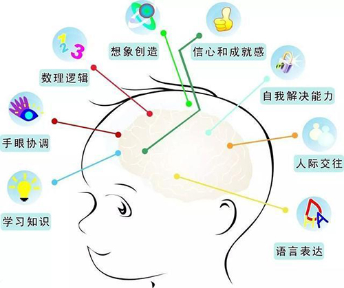 科学育儿，提升智力，儿童综合素质评价系统是一大助力